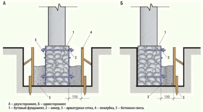 Image - DIY repair of the foundation of a wooden house