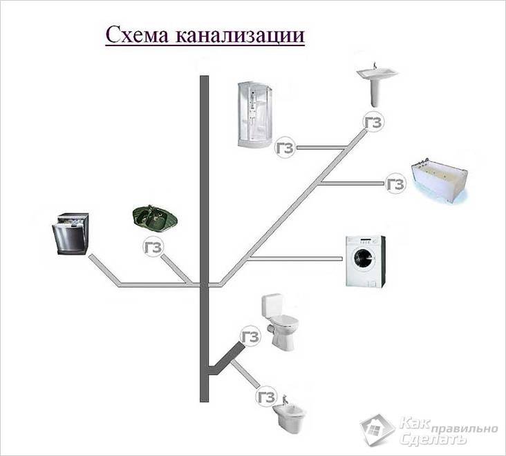 Image - DIY repair of sewer pipes in an apartment