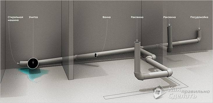 Image - DIY repair of sewer pipes in an apartment