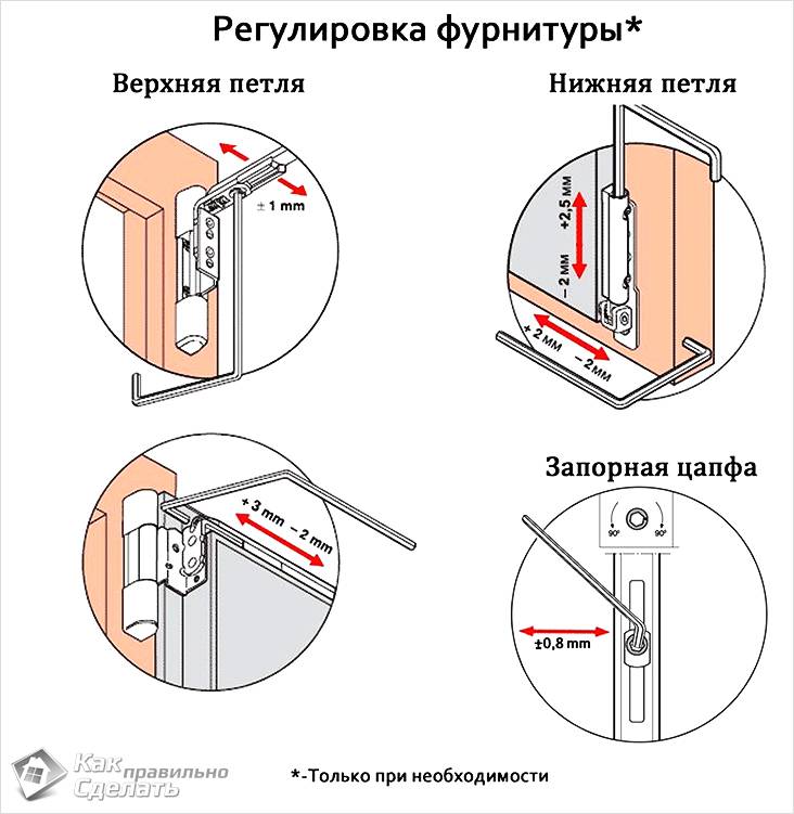Image - DIY plastic window repair