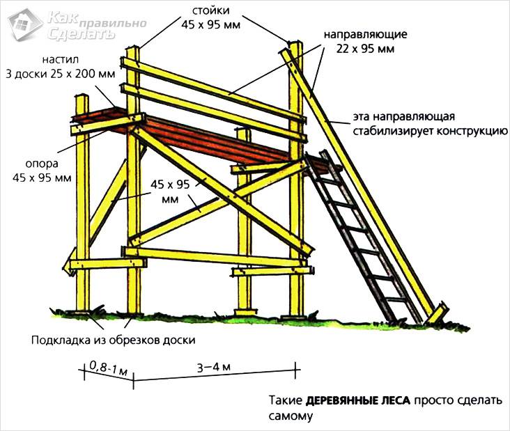 Image - Do-it-yourself scaffolding for apartment renovation