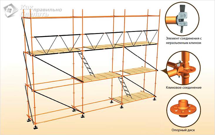 Image - Do-it-yourself scaffolding for apartment renovation