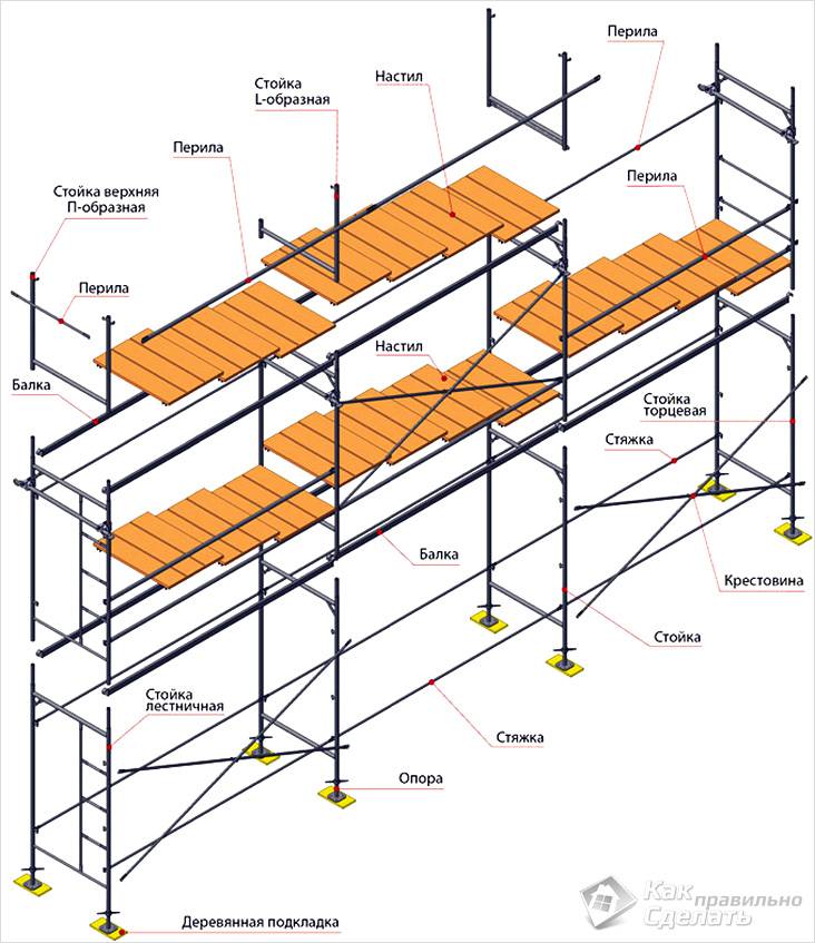 Image - Do-it-yourself scaffolding for apartment renovation