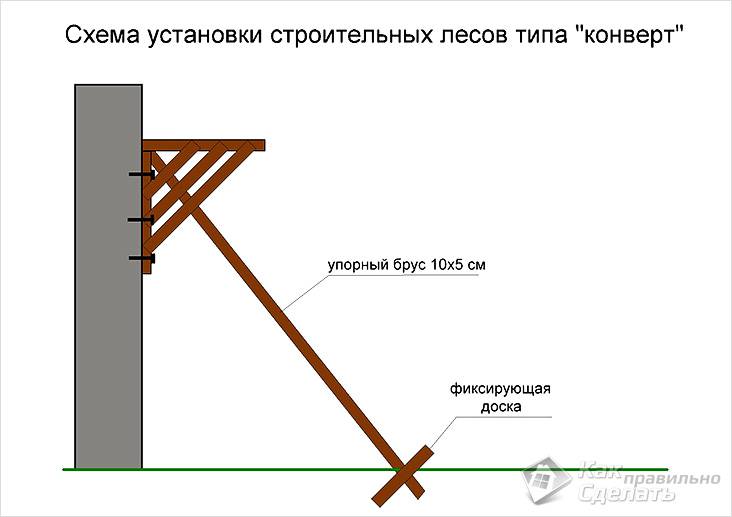 Image - Do-it-yourself scaffolding for apartment renovation