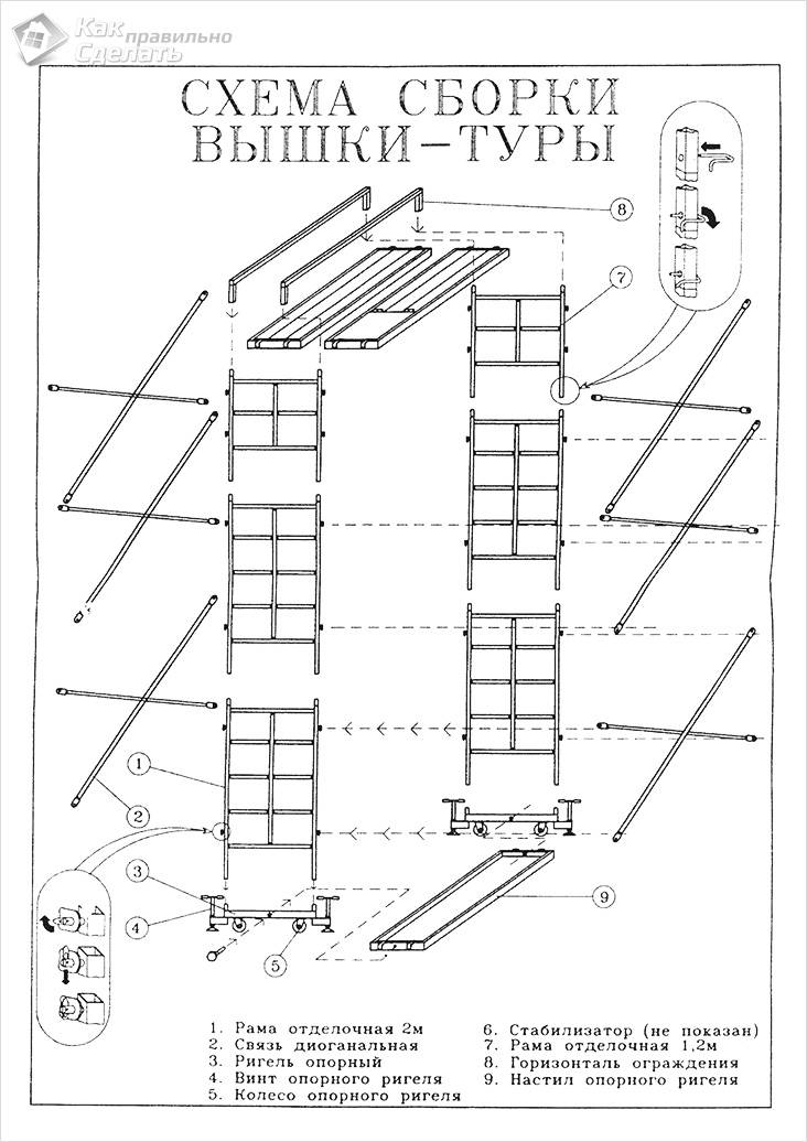 Image - Do-it-yourself scaffolding for apartment renovation