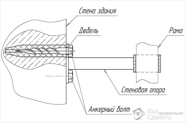 Image - Do-it-yourself scaffolding for apartment renovation