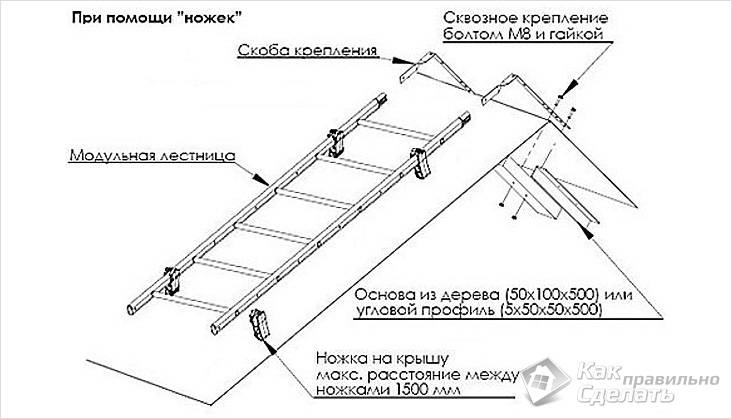 Image - DIY roof ladder
