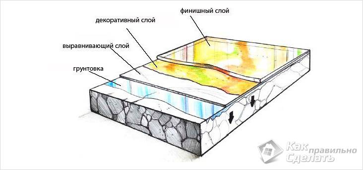 Image - DIY epoxy floor repair