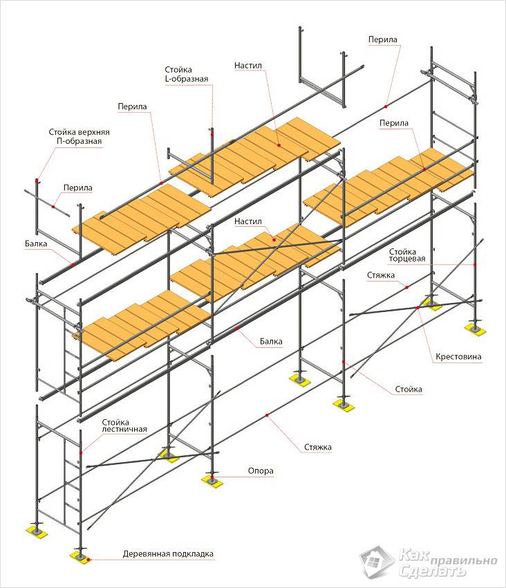 Image - Do-it-yourself scaffolding for apartment renovation