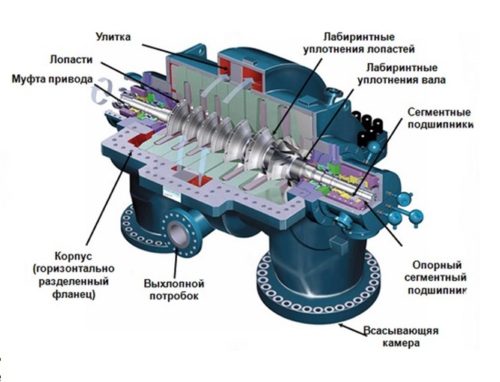 Image - DIY septic tank compressor repair