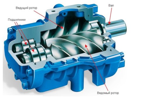 Image - DIY septic tank compressor repair