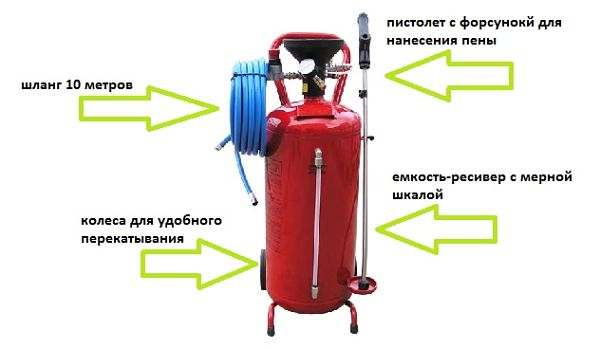 Image - DIY car wash foam generator repair