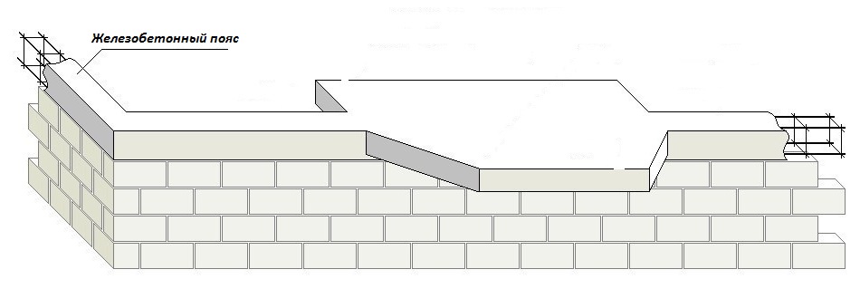 Image - DIY repair of old masonry