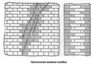 Image - DIY repair of old masonry