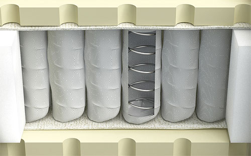 Image - Sofa mechanism DIY repair