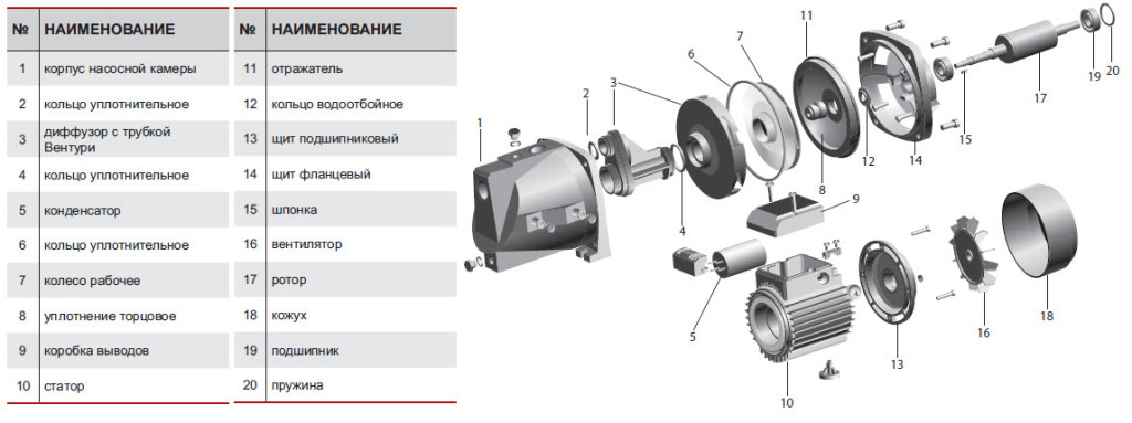 Image - DIY grundfos pump station repair