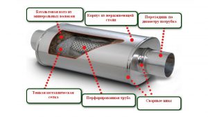 Image - DIY front pipe repair