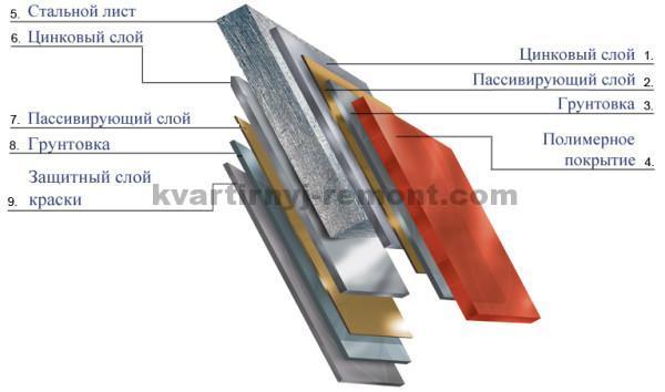 Image - Do-it-yourself roof repair with corrugated board