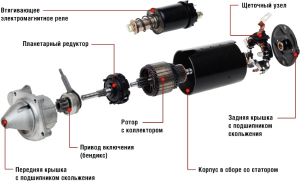Image - DIY repair of the starter retractor relay