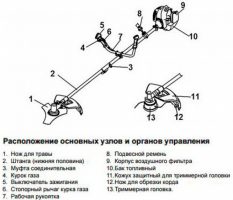 Image - DIY mower repair