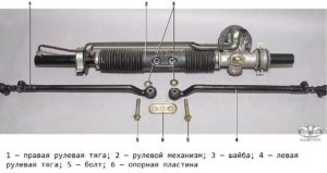 Image - Do-it-yourself steering rack repair matiz