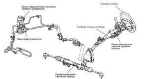 Image - Do-it-yourself steering rack repair Hyundai porter 2