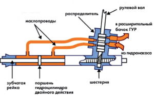 Image - Do-it-yourself steering rack repair on a Chevrolet captiva