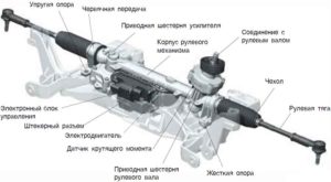 Obrázek - Svépomocná oprava hřebene řízení na Volvu xc90