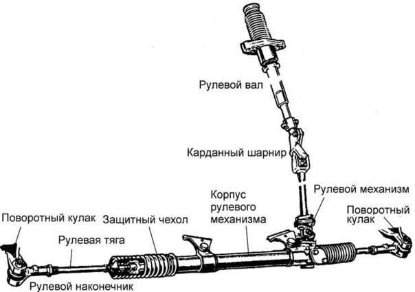 Image - Steering rack do-it-yourself repair Opel