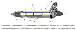 Image - Steering rack Hyundai Elantra DIY repair