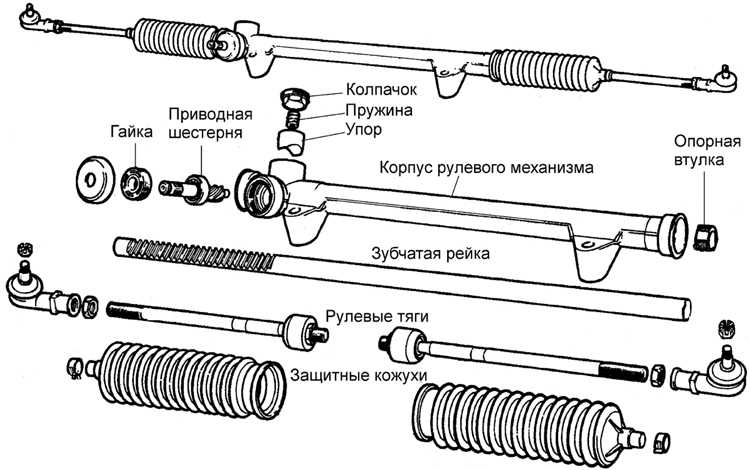 Image - Kia Spectra DIY steering rack repair