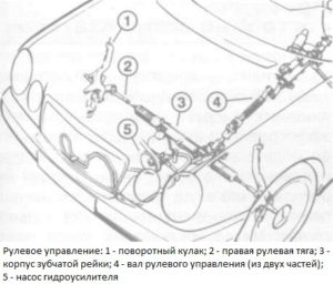 Image - Do-it-yourself Mercedes 210 steering rack repair