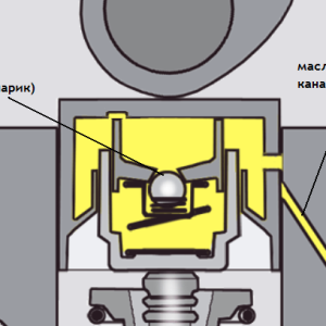 Image - Hydraulic lifters DIY repair