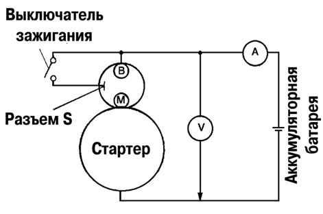 Obrázek - DIY oprava startéru Mazda 3