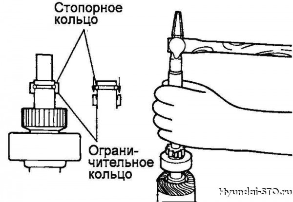 Image - DIY VAZ 2112 starter repair