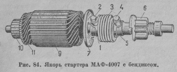 Image - DIY VAZ 21083 starter repair