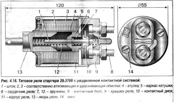 Image - DIY repair of a retractor vaz 2109