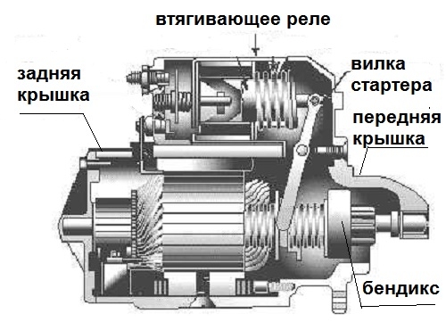 Image - DIY repair of a retractor vaz 2109