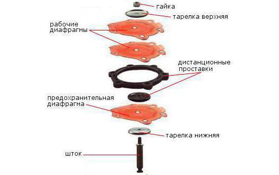 Image - Repair of a fuel pump vaz 21093 do-it-yourself injector