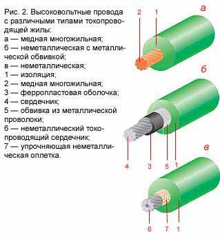 Image - DIY armored wire repair