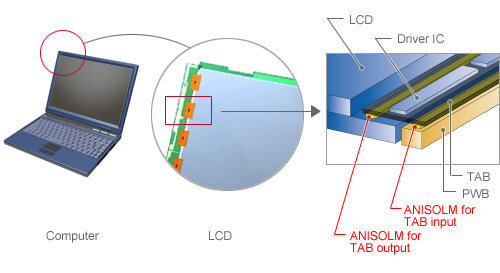 Image - DIY repair of a filled-in samsung TV matrix