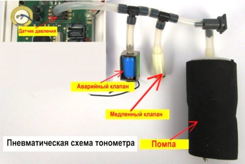 Image - Tonometer omron DIY repair