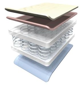 Image - DIY mattress repair