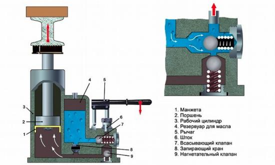 Image - DIY Chinese hydraulic jack repair