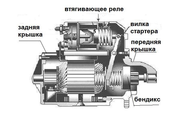 Image - DIY uaz bendix repair