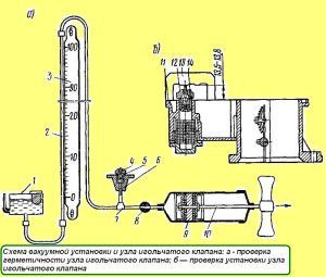 Image - DIY carburetor Zil 131 repair