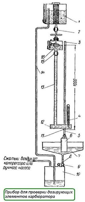 Image - DIY carburetor Zil 131 repair