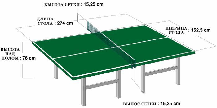 Image - DIY tennis table repair
