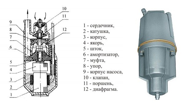 Image - Pump etsv DIY repair