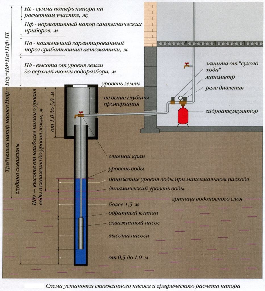 Image - DIY borehole pump repair